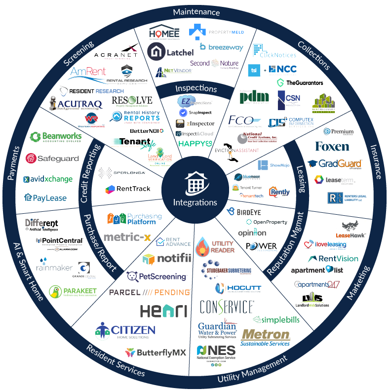 Integrations Graphic