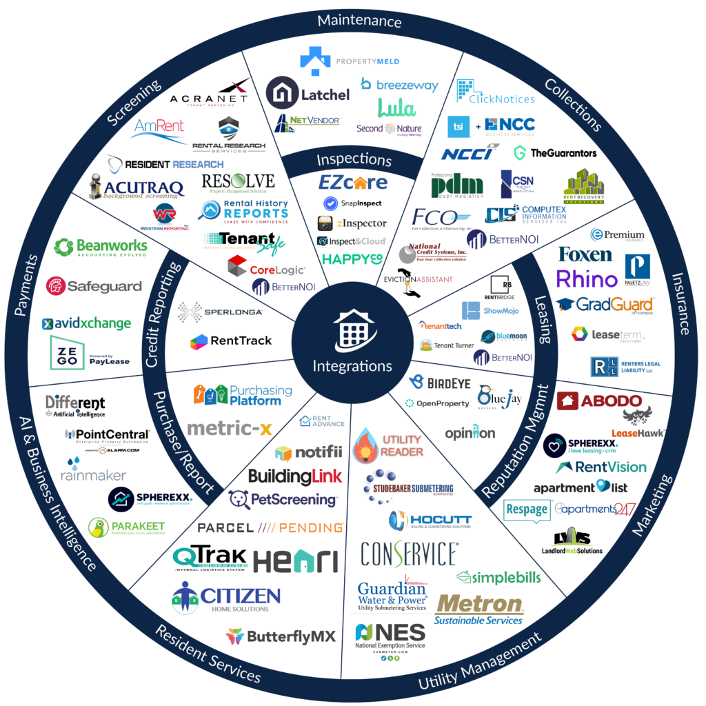 Q4 Integrations Periodical